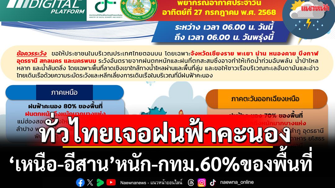 อากาศวันนี้! ทั่วไทยเจอฝนฟ้าคะนอง ‘เหนือ-อีสาน’ถล่มหนัก 70-80%   กทม.-ปริมณฑลไม่น้อย 60%ของพื้นที่