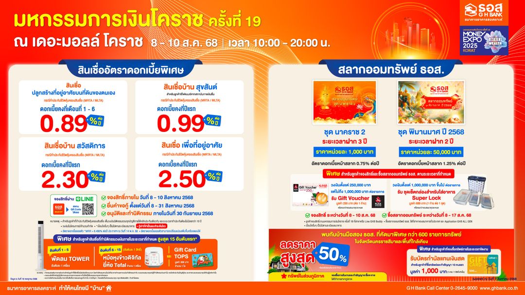 ธอส. จัดเต็มโปรสินเชื่อบ้านดอกเบี้ยเริ่มต้น 0.89% ต่อปี สลากออมทรัพย์ผลตอบแทนสูง และบ้านมือสองลดสูงสุด 50% ในงาน “มหกรรมการเงินโคราช ครั้งที่ 19”