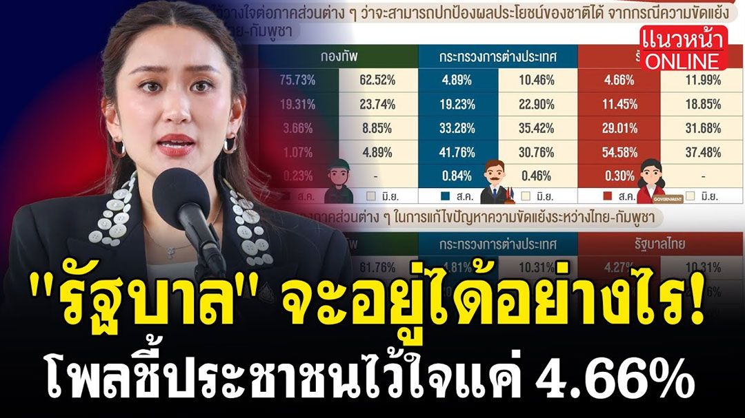 (คลิป) 'รัฐบาล'จะอยู่ได้อย่างไร! โพลชี้ประชาชนไว้ใจแค่ 4.66%