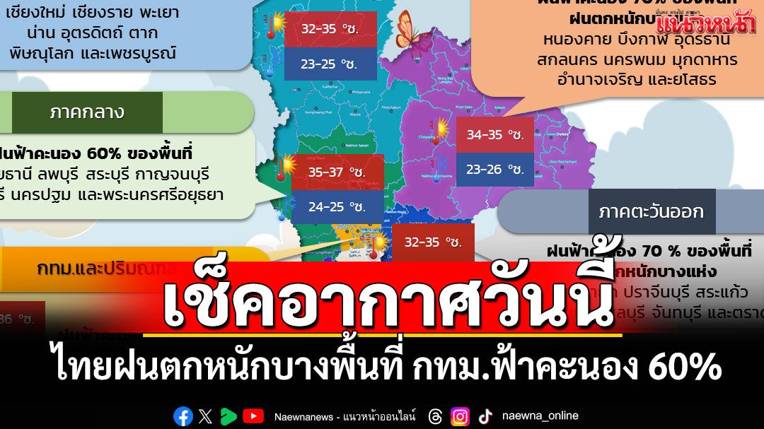 เช็คอากาศวันนี้! ไทยฝนตกหนักบางพื้นที่ กทม.ฟ้าคะนอง 60%
