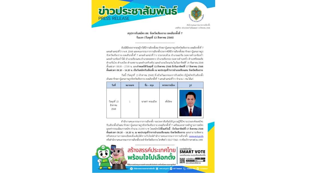 ‘สง่า พรมเมือง’พรรคเพื่อไทย ประเดิมสมัครเลือกตั้งซ่อม‘สส.เชียงราย’เขต 7 แทน‘พิเชษฐ์’