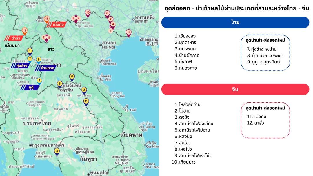 เริ่ม 1 ก.ย.!ไทย-จีนบรรลุข้อตกลงเพิ่มจุดนำเข้า-ส่งออก‘ผลไม้’ 5 ด่าน