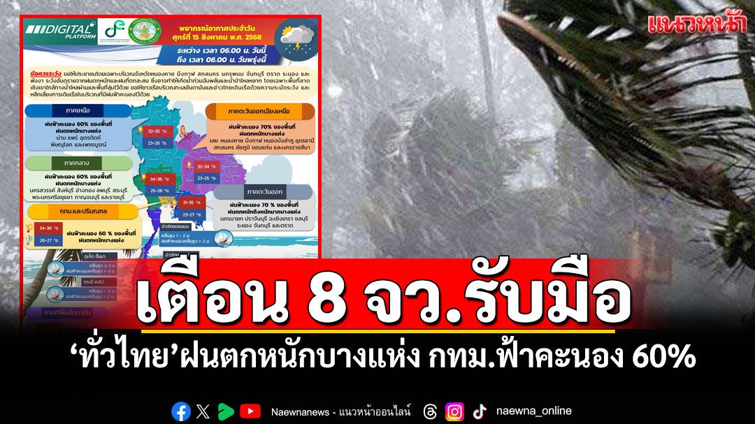 เตือน 8 จว.รับมือ! 'ทั่วไทย'ฝนตกหนักบางแห่ง กทม.ฟ้าคะนอง 60%
