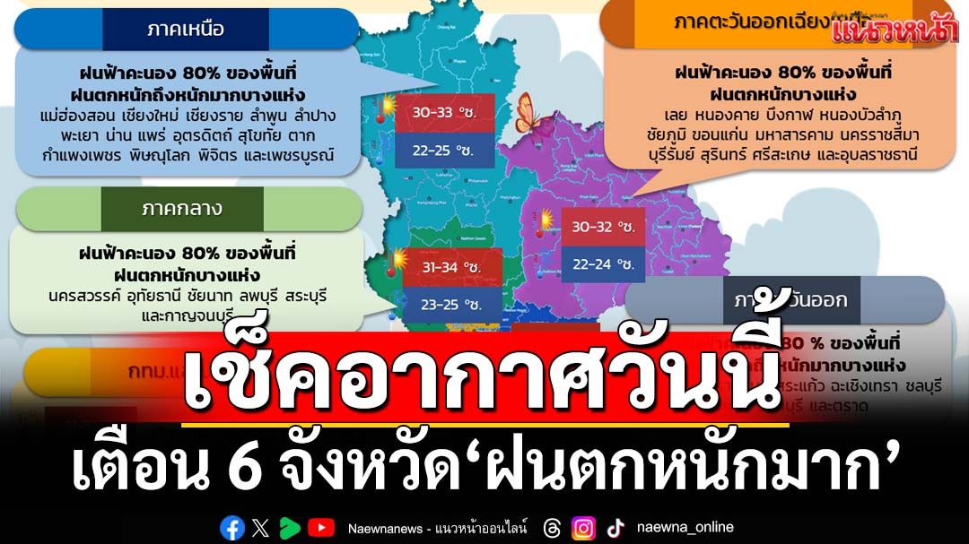 เช็คอากาศวันนี้! ‘กรมอุตุฯ’รายงานทั่วไทยฝนเพิ่มขึ้น เตือน 6 จังหวัดตกหนักมาก