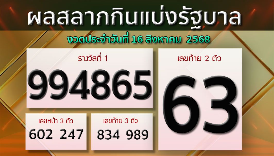ผลสลากกินแบ่งรัฐบาล งวดประจำวันที่ 16 สิงหาคม 2568