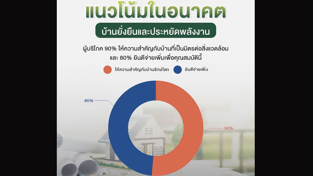 พฤติกรรมผู้บริโภคและทิศทางการปรับตัวของธุรกิจรับสร้างบ้าน