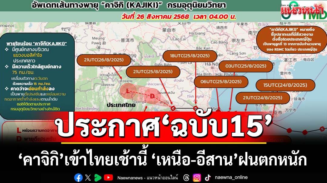 เช็คที่นี่!อุตุฯประกาศฉบับ15 ‘พายุคาจิกิ’เข้าไทยเช้านี้ เปิดลิสต์‘จว.’ใกล้เส้นทาง