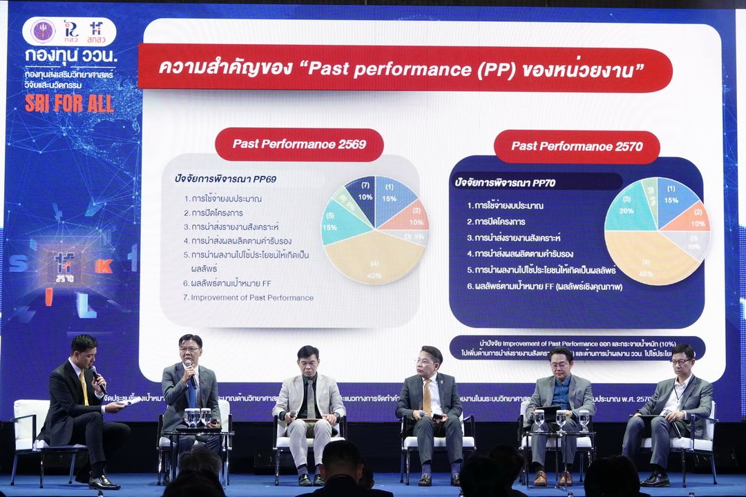 ​สกสว.จัดเวทีแจงเป้าหมายหนุนงบประมาณกองทุน ววน. มุ่งกระตุ้นเศรษฐกิจสังคมไทยสู่ความสมดุลและยั่งยืน