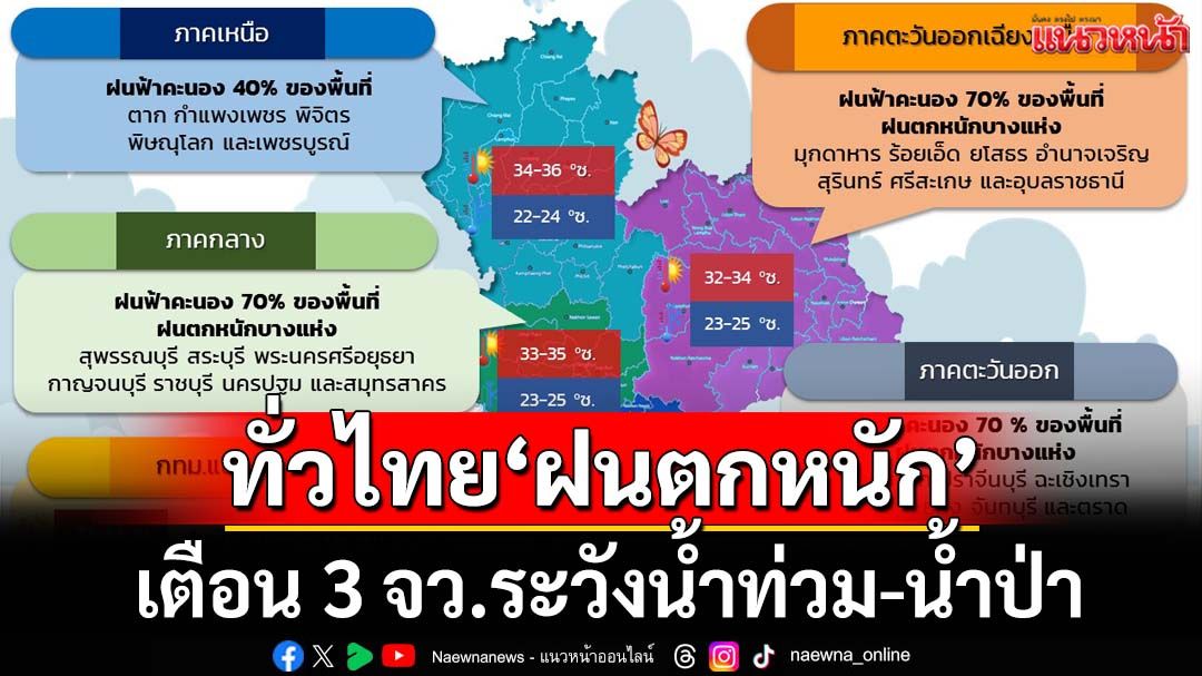 เช็คอากาศวันนี้! ทั่วไทยฝนตกหนัก-กทม. 70%ของพื้นที่ เตือน 3 จว.ระวังน้ำท่วม-น้ำป่า