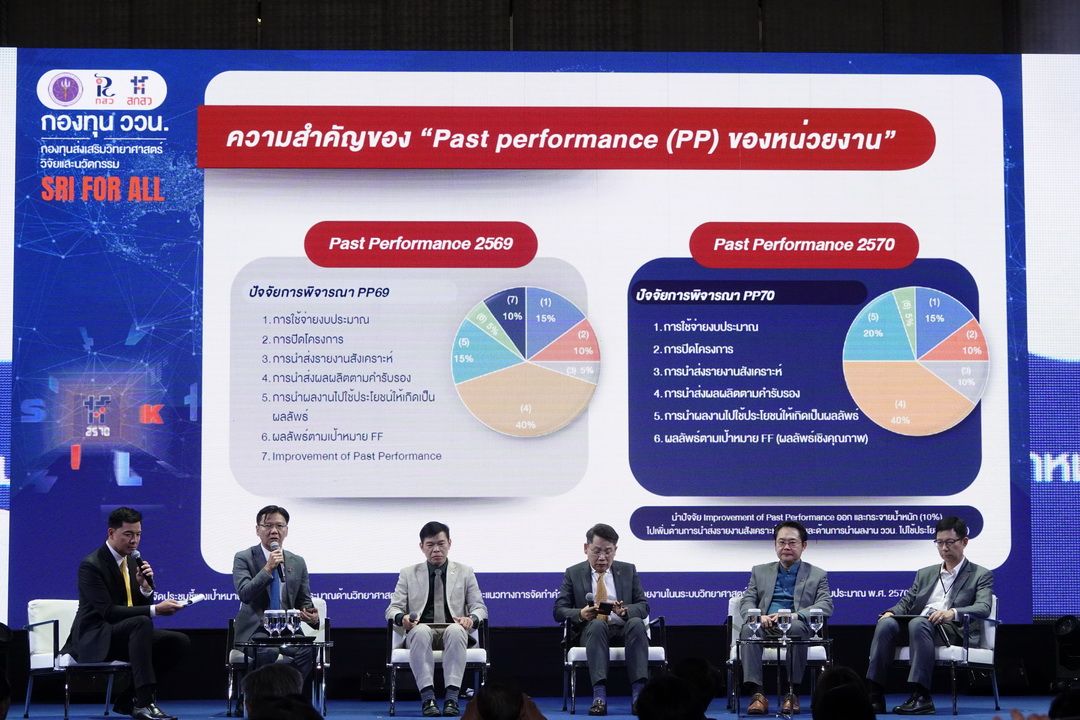 สกสว. เดินหน้ายกระดับเศรษฐกิจ สังคม และสิ่งแวดล้อมด้วยวิจัยและนวัตกรรม
