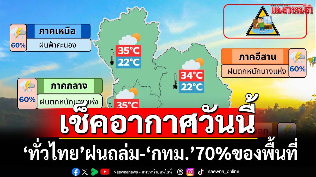 ‘ทั่วไทย’ฝนตกหนัก ระวัง‘น้ำท่วม’ฉับพลัน ‘น้ำป่า’ไหลหลาก ‘กทม.’ฟ้าคะนอง70%ของพื้นที่