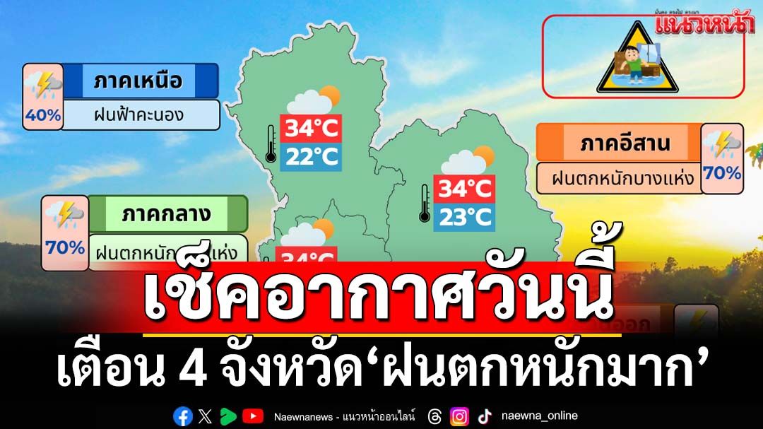 เช็คอากาศวันนี้! อุตุฯเตือน 4 จังหวัด‘ฝนตกหนักมาก’ ระวังน้ำท่วม-น้ำป่า ‘กทม.’ฟ้าคะนอง70%