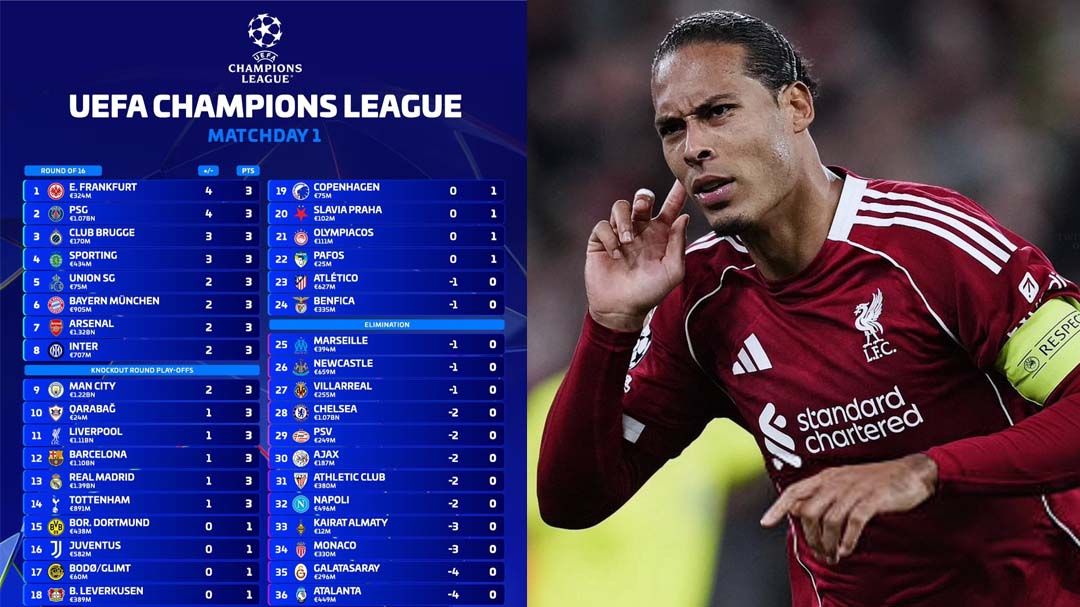 หวดครบ18คู่!สรุปผลการดวลแข้งเปิดสนามUCL