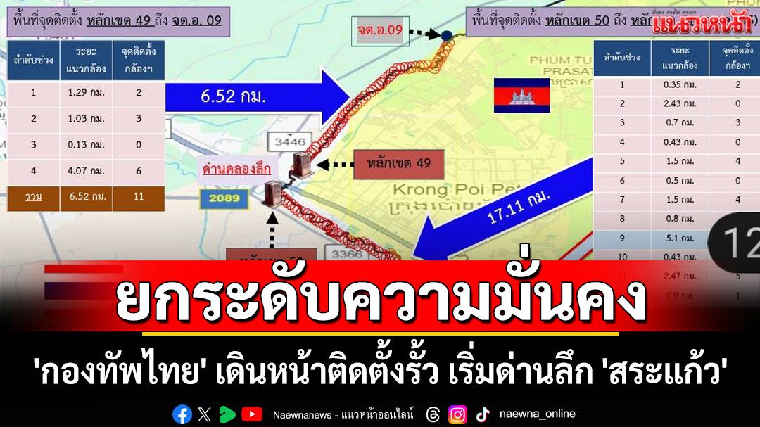 'กองทัพไทย' เดินหน้าติดตั้งรั้ว 'ชายแดนไทย-เขมร' เริ่มด่านลึก 'สระแก้ว' แบ่งเป็น 2 ช่วง