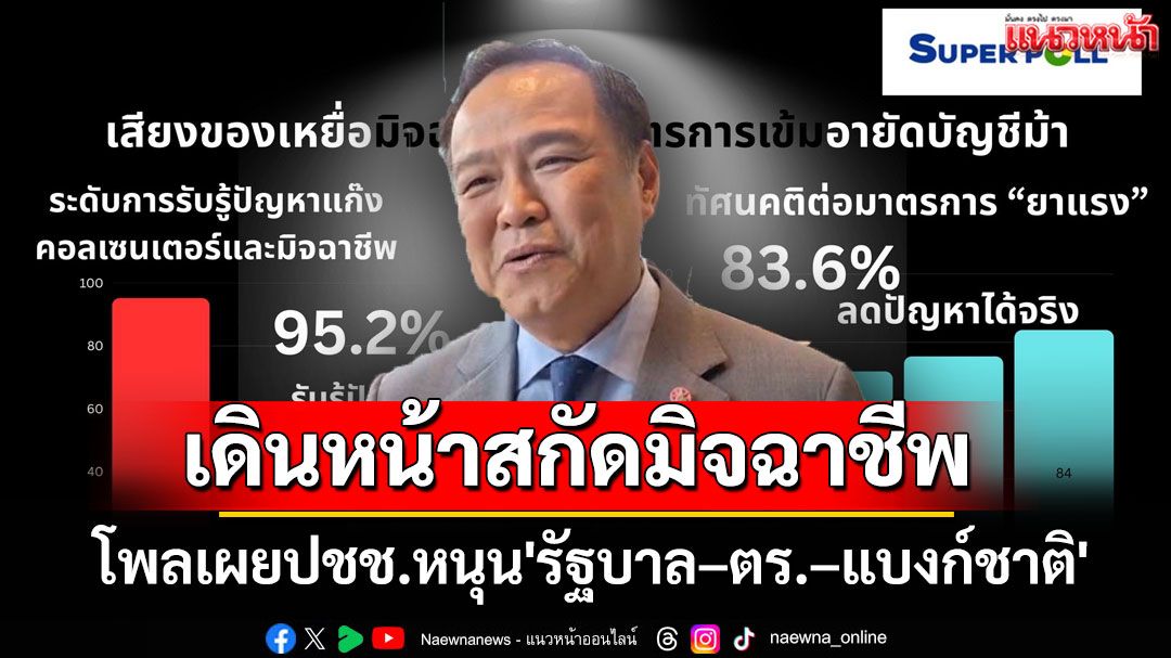 โพลเผยปชช.หนุน'รัฐบาล–ตร.–แบงก์ชาติ'เดินหน้าสกัดมิจฉาชีพ ชี้ภาพจำ'อนุทิน'ตัดไฟแก๊งคอลฯ