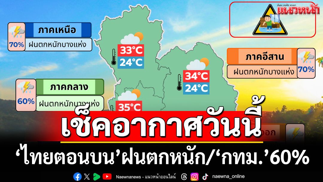 เช็คอากาศวันนี้!อุตุฯเตือน‘ไทยตอนบน’ฝนตกหนัก ระวังน้ำท่วม-น้ำป่า ‘กทม.’ฟ้าคะนอง60%