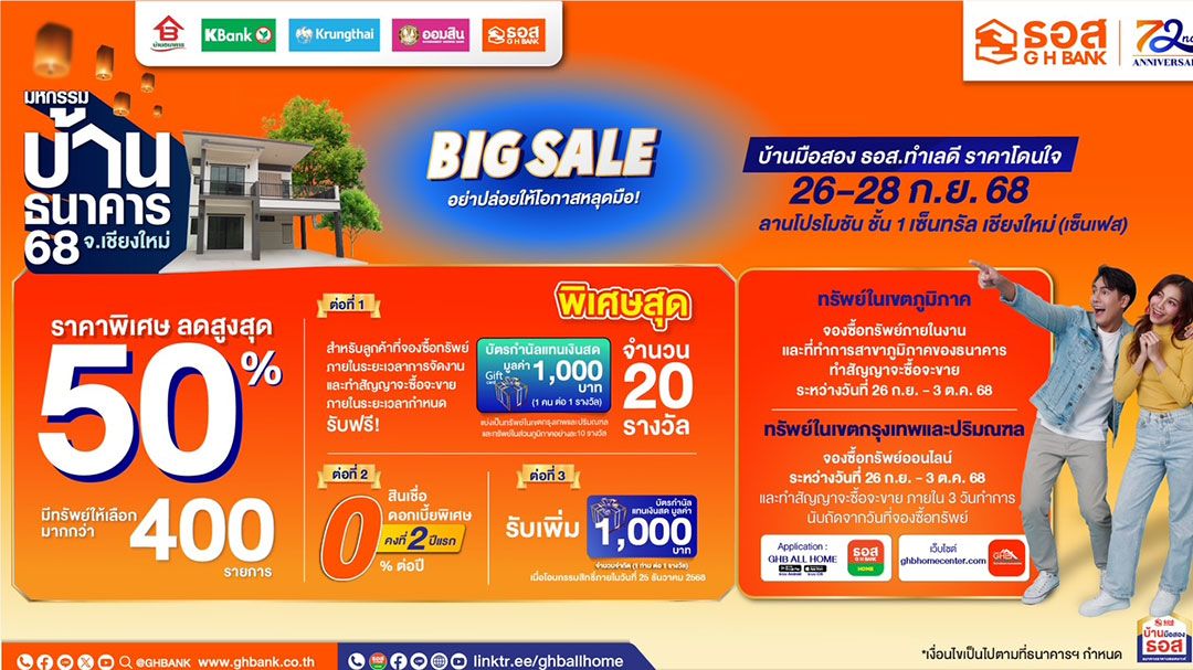 ธอส. เปิดคลังบ้านมือสอง คุณภาพดี ทำเลเด่น ลดราคาสูงสุด 50%