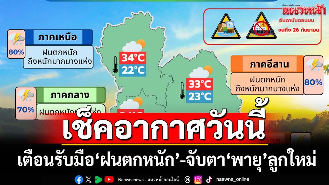 เช็คที่นี่!กรมอุตุฯกางลิสต์‘จังหวัด’เตือนรับมือ‘ฝนตกหนัก’ จับตาเส้นทางพายุลูกใหม่‘บัวลอย’