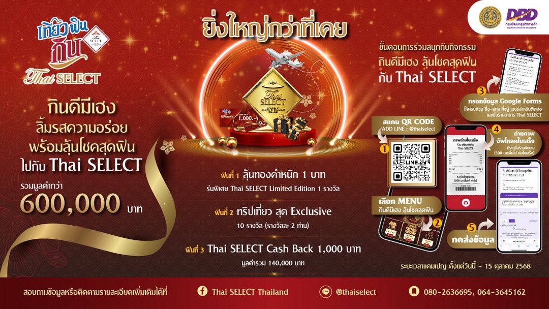 โค้งสุดท้าย ‘เที่ยว ฟิน กิน Thai SELECT ปี 2’ ลุ้นรางวัลใหญ่ ถึง 15 ต.ค.นี้