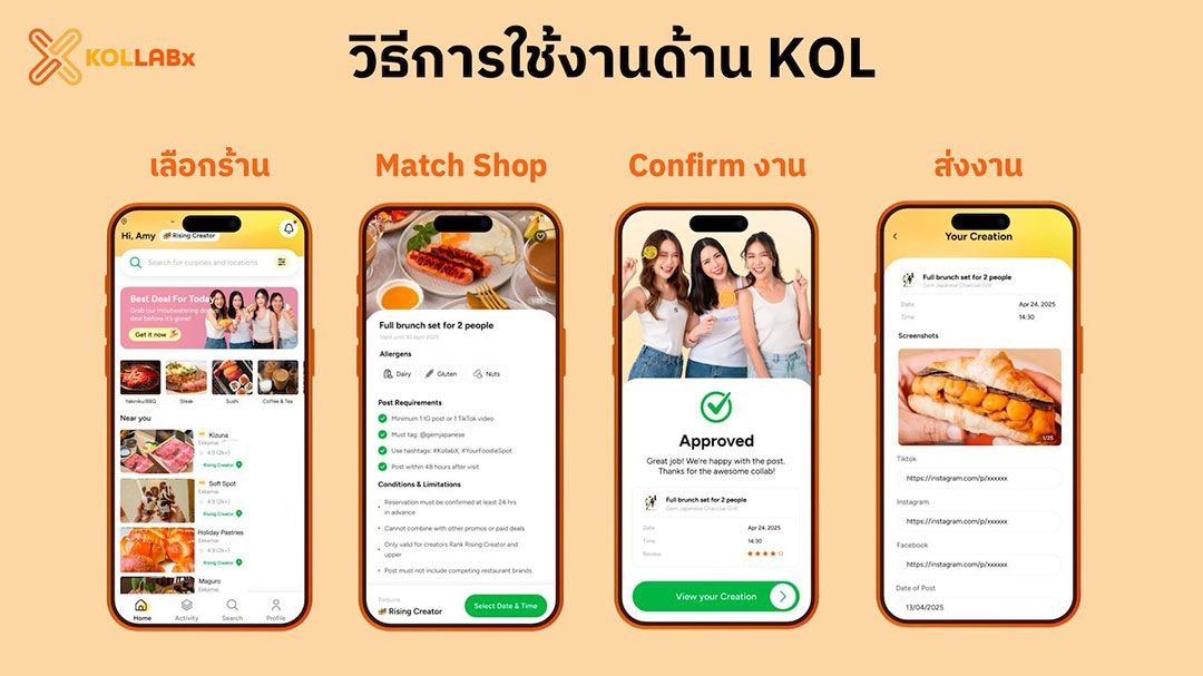 KOLLABX ครั้งแรกของแอปพลิเคชัน One-Stop สำหรับ KOL และ SME