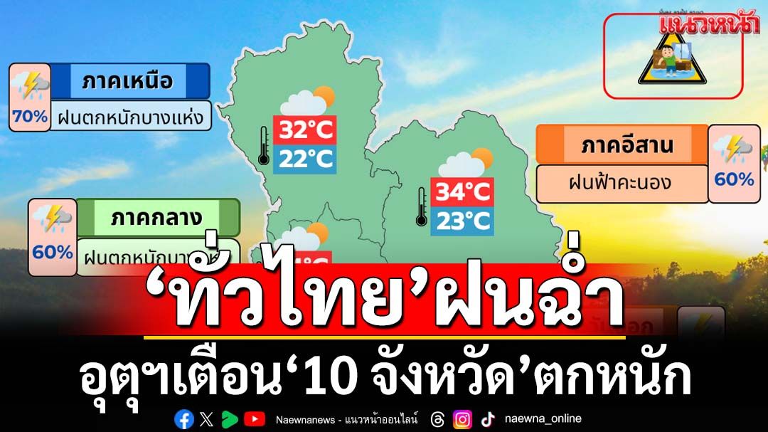 เช็คอากาศวันนี้!‘ทั่วไทย’ฝนฉ่ำ อุตุฯเตือน‘10 จังหวัด’ตกหนัก ‘กทม.’60%ของพื้นที่