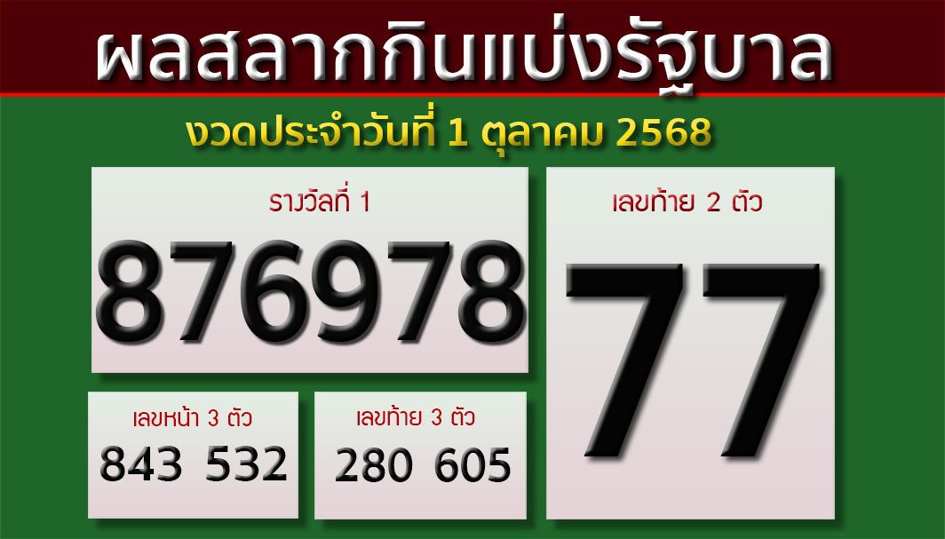 ออกครบแล้ว! ผลสลากกินแบ่งรัฐบาล งวดประจำวันที่ 1 ตุลาคม 2568