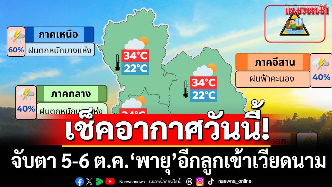 ‘ทั่วไทย’ฝนลดลง ‘กทม.’40%ของพื้นที่ จับตา 5-6 ต.ค.‘พายุ’อีกลูกเข้าเวียดนาม