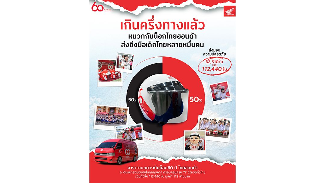 ไทยฮอนด้า คาราวานหมวกกันน็อก 60 ปี ส่งมอบแล้วกว่า 6.2 หมื่นใบ