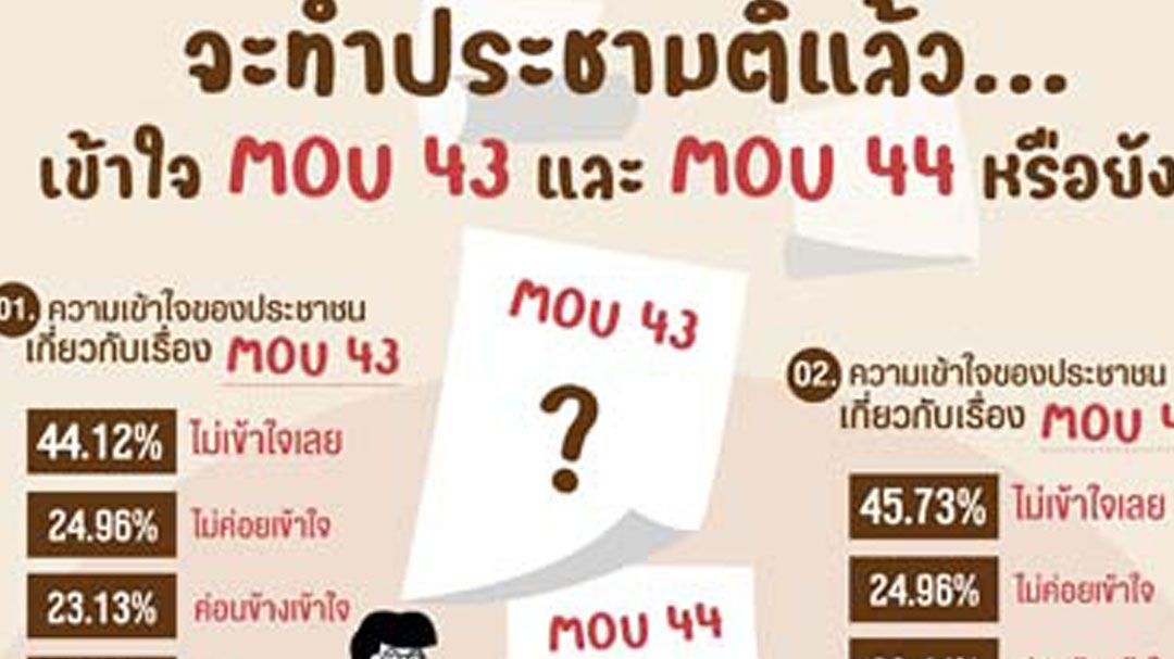 ชาวบ้านมึน‘MOU’  เปิดผลโพลส่วนใหญ่ไม่เข้าใจ  แต่หนุนทำ‘ประชามติยกเลิก’