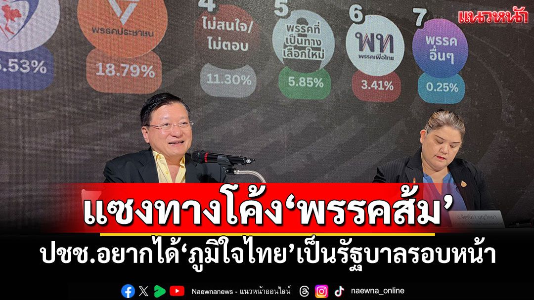แซงทางโค้ง‘พรรคส้ม’ ‘ไอเอฟดีโพล’เผย ปชช.อยากได้‘ภูมิใจไทย’เป็นรัฐบาลรอบหน้า