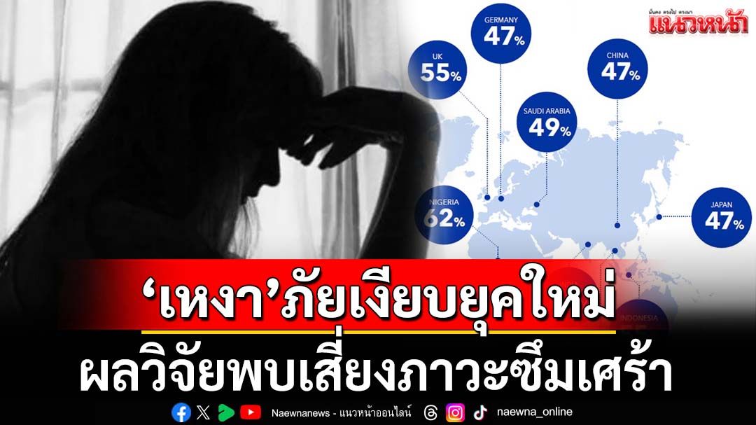 เปิดผลวิจัยชี้‘ความเหงา’ภัยเงียบยุคใหม่ เสี่ยงภาวะซึมเศร้า วัยหนุ่มสาวเผชิญความโดดเดี่ยวมากที่สุด