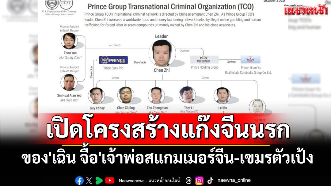 เปิดโครงสร้างแก๊งจีนนรกของ'เฉิน จื้อ'เจ้าพ่อสแกมเมอร์จีน-เขมรตัวเป้ง