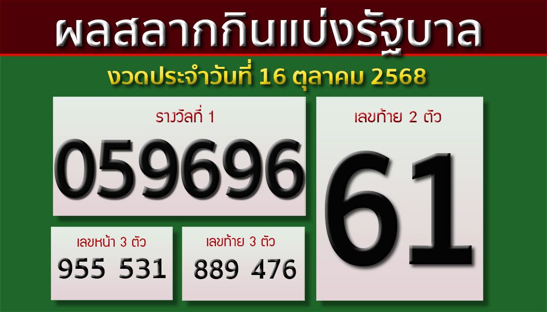 ผลสลากกินแบ่งรัฐบาล งวดประจำวันที่ 16 ตุลาคม 2568