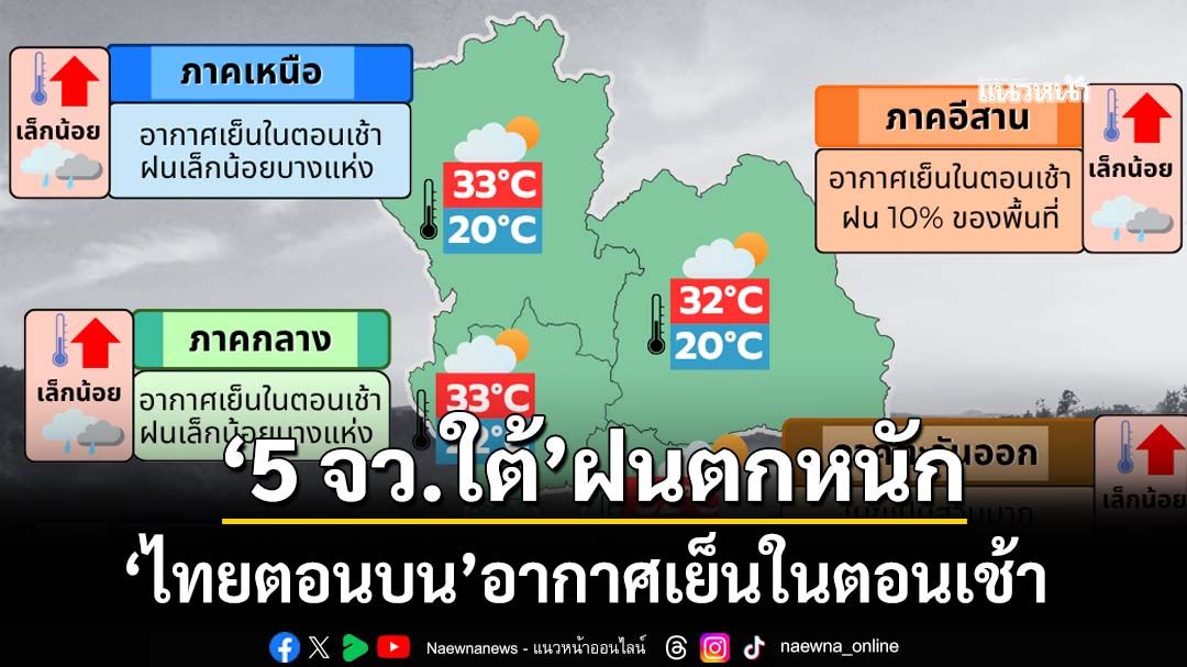 อุตุฯเตือน‘5 จว.ใต้’ฝนตกหนัก ระวังน้ำท่วมฉับพลัน ‘ไทยตอนบน’อากาศเย็นในตอนเช้า