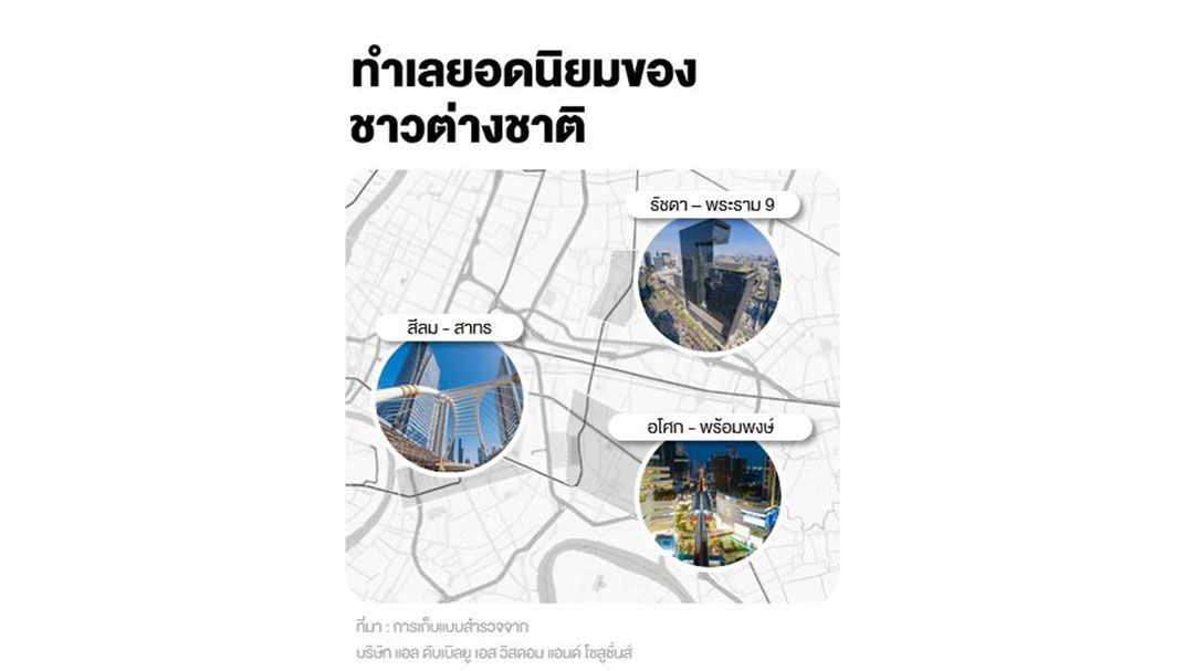 แอล ดับเบิลยู เอส เปิด 3 ทำเลทอง ที่ต่างชาติสนใจซื้อ และ เช่า