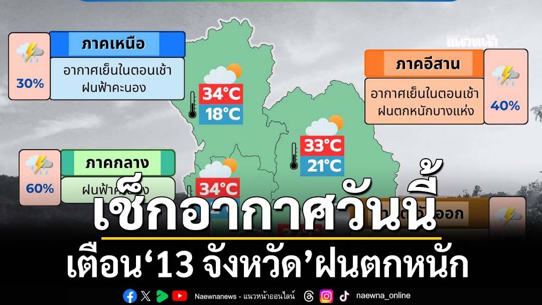 กรมอุตุฯเตือน‘13 จังหวัด’ฝนตกหนัก ‘กทม.’ฟ้าคะนอง40% ของพื้นที่