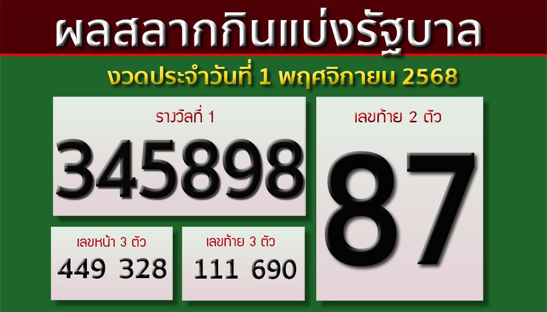 ผลสลากกินแบ่งรัฐบาล งวดประจำวันที่ 1 พฤศจิกายน 2568