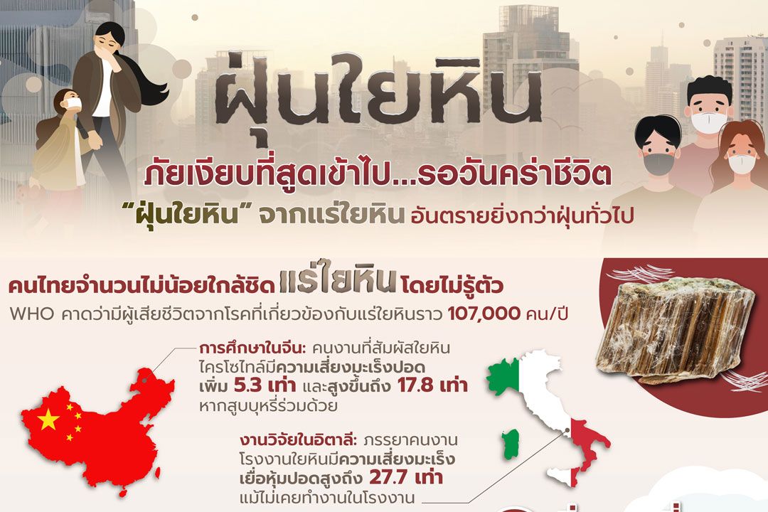 ฝุ่นใยหิน ภัยเงียบที่สูดเข้าไป...รอวันคร่าชีวิต