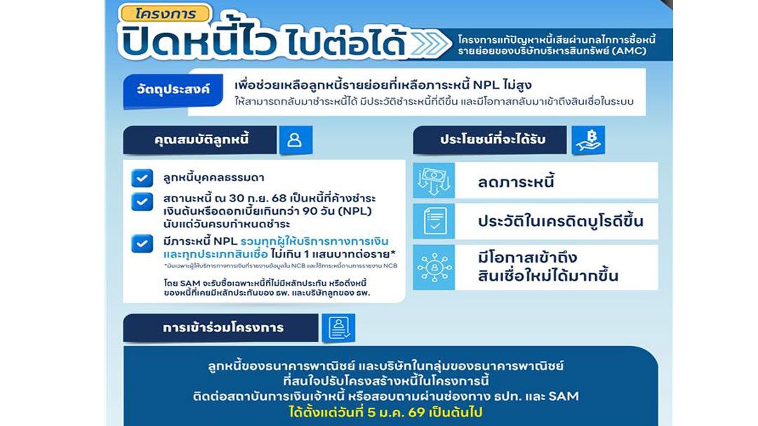 แบงก์ชาติจับมือคลัง เปิดโครงการ ‘ปิดหนี้ไว ไปต่อได้’