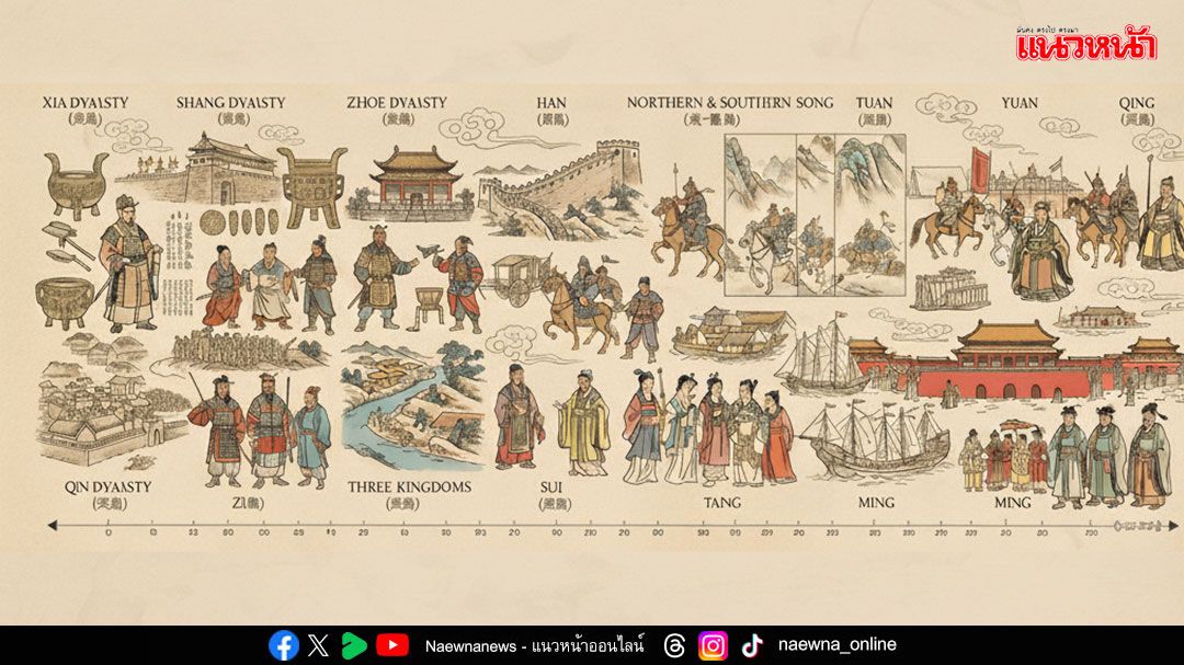 บทความพิเศษ : ‘รู้จักเรารู้จักจีน’ ราชวงศ์ต่างๆของจีน