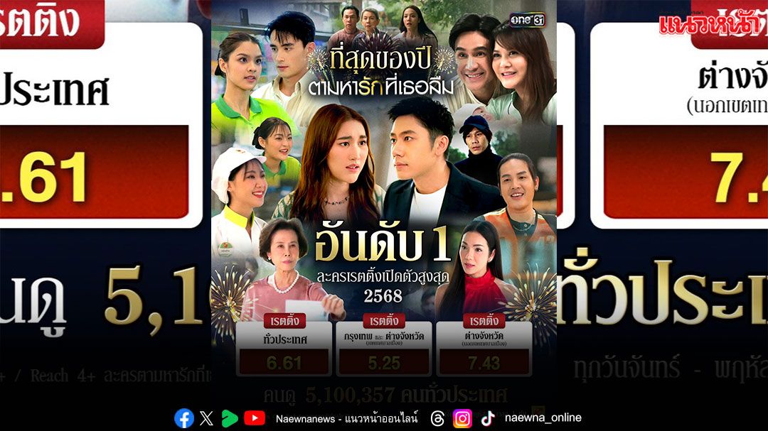 ‘ตามหารักที่เธอลืม’ ทุบสถิติ!! เปิดตัวตอนแรก ขึ้นแท่น ละครเรตติ้งเปิดตัวสูงสุด 2568