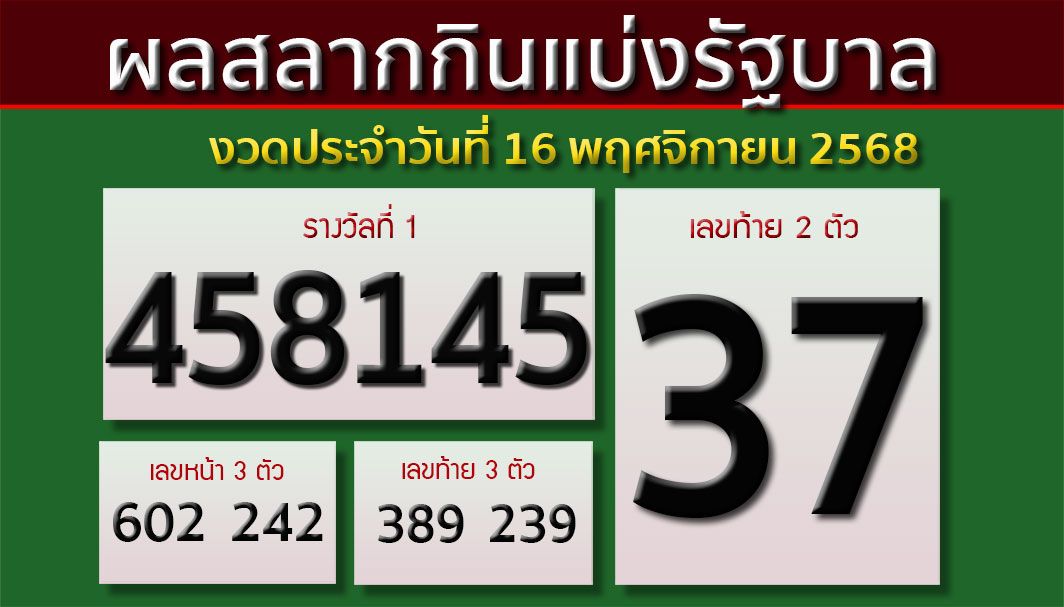 ผลสลากกินแบ่งรัฐบาล งวดประจำวันที่ 16 พฤศจิกายน 2568