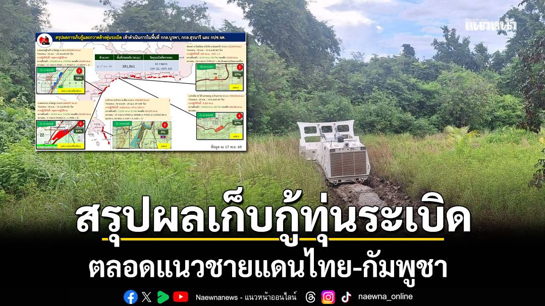 กระทรวงกลาโหม สรุปผลการปฏิบัติงานเก็บกู้ทุ่นระเบิด ตลอดแนวชายแดนไทย-กัมพูชา