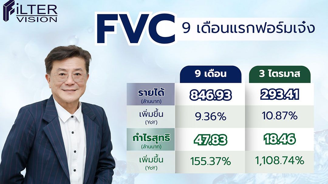 FVC โชว์งบ 9 เดือน ทะยานตามนัด กำไรพุ่ง 155%