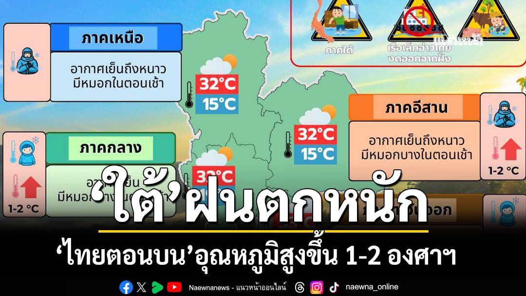 เช็กอากาศวันนี้! ‘ไทยตอนบน’อุณหภูมิสูงขึ้น 1-2 องศาเซลเซียส ‘ใต้’ฝนตกหนัก