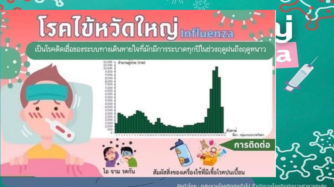 กทม. เตรียมพร้อมรับผู้ป่วยไข้หวัดใหญ่ พบระบาดเป็นกลุ่มในสถานศึกษา-เรือนจำ