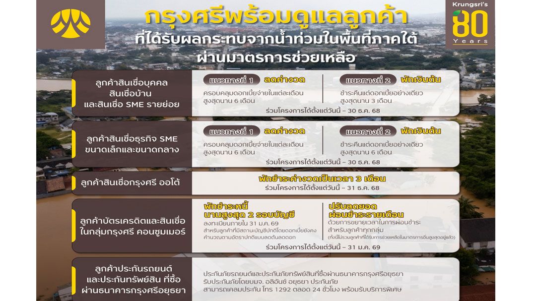 กรุงศรีออกมาตรการเพื่อช่วยเหลือลูกค้าน้ำท่วมในพื้นที่ภาคใต้