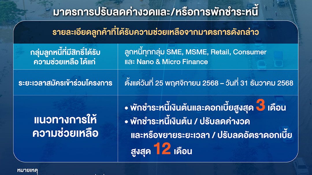 ธ.ไทยเครดิต  ออกมาตรการช่วยเหลือ น้ำท่วมภาคใต้ พักชำระหนี้เงินต้นและดอกเบี้ยสูงสุด 3 เดือน