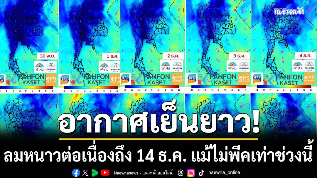 อากาศเย็นยาว! ลมหนาวต่อเนื่องถึง 14 ธ.ค. แม้ไม่พีคเท่าช่วงนี้ กทม.ลุ้น 17 องศา