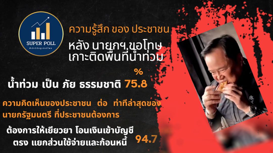 คลิปกล้วยทอดทำเกมพลิก! โพลเผยคนไทยรู้สึกดี เห็นผู้นำติดดินไม่เฟก–ไม่จัดฉาก